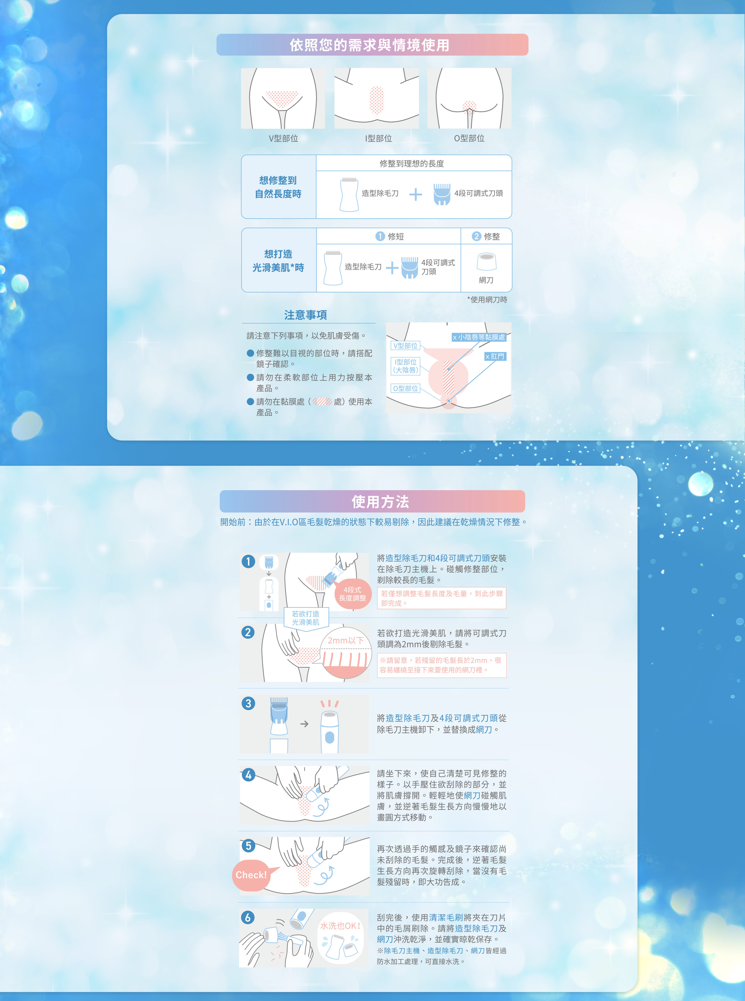 除毛刀各部位名稱簡介